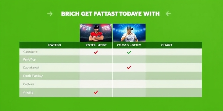 Why switch to Battery Bet Registration